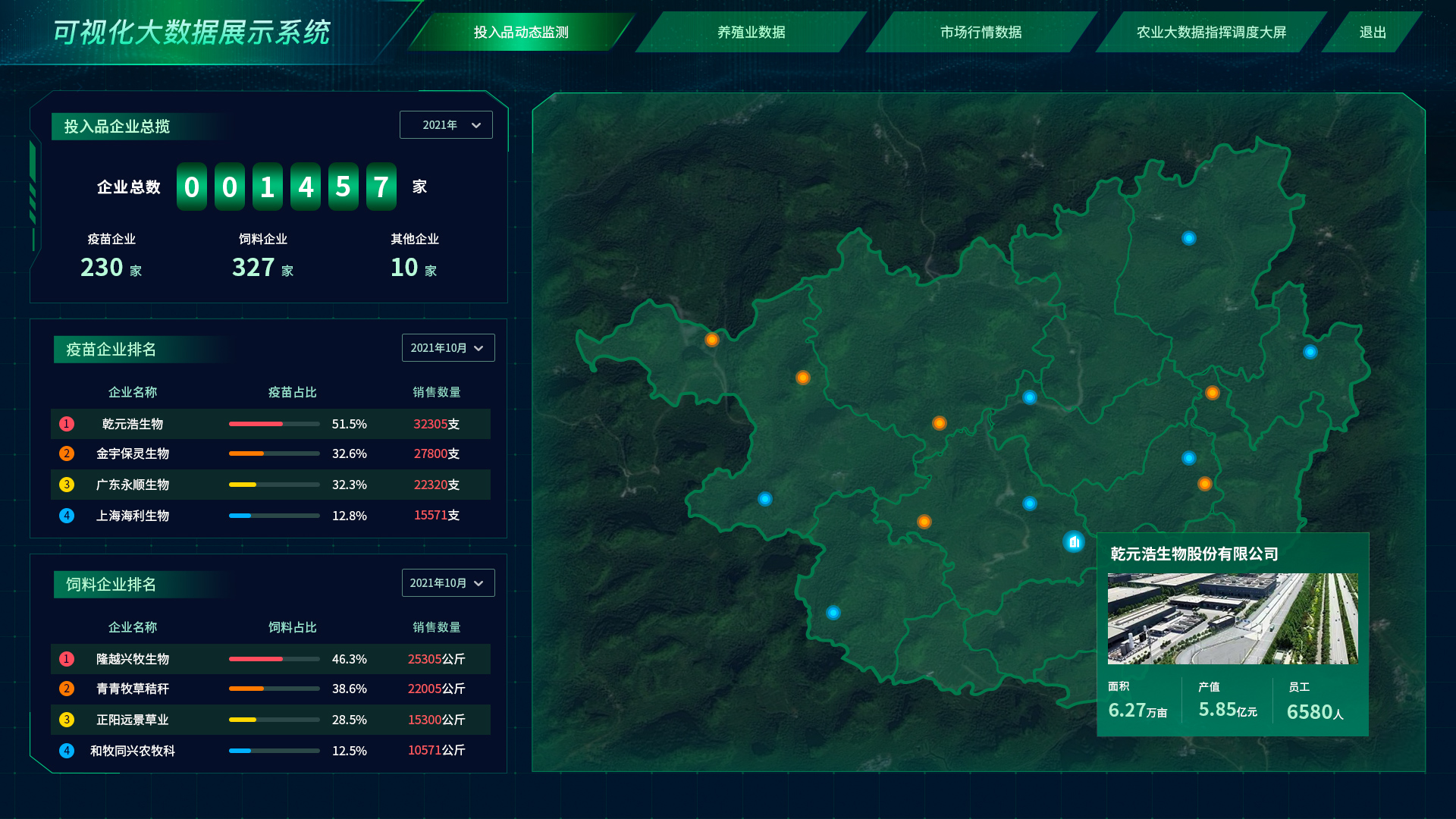 智慧農(nóng)業(yè)養(yǎng)殖系統(tǒng)app軟件數(shù)據(jù)分析頁(yè)面 投入品動(dòng)態(tài)監(jiān)測(cè)