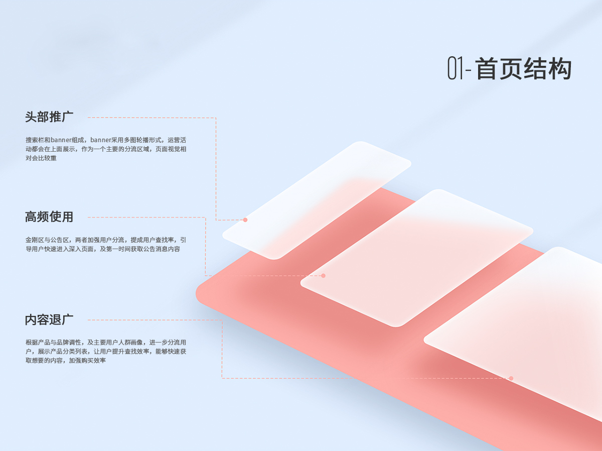 吉得利Hi訂購(gòu)軟件小程序結(jié)構(gòu) 商城購(gòu)物app軟件結(jié)構(gòu)設(shè)計(jì).png