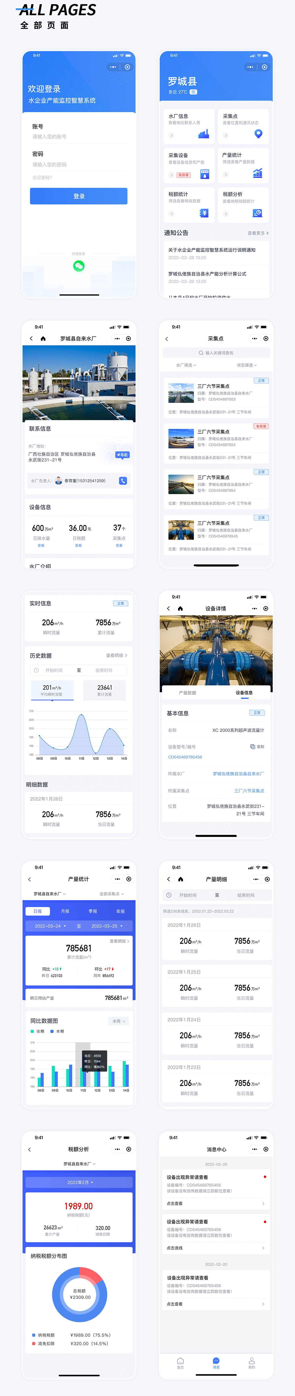 智慧水質監(jiān)控系統(tǒng)小程序頁面 河池水產業(yè)產能監(jiān)控智慧系統(tǒng)小程序頁面