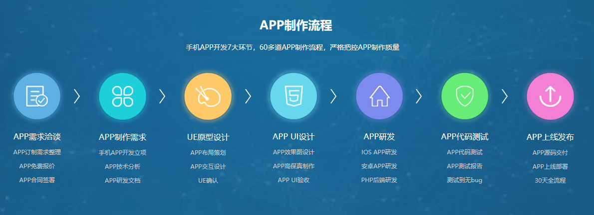 移動(dòng)商城app開(kāi)發(fā)流程 app開(kāi)發(fā)流程